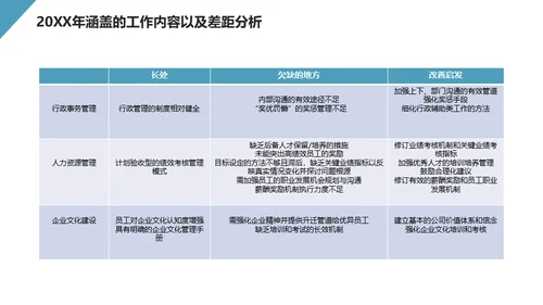 HR人事行政工作总结通用PPT模板