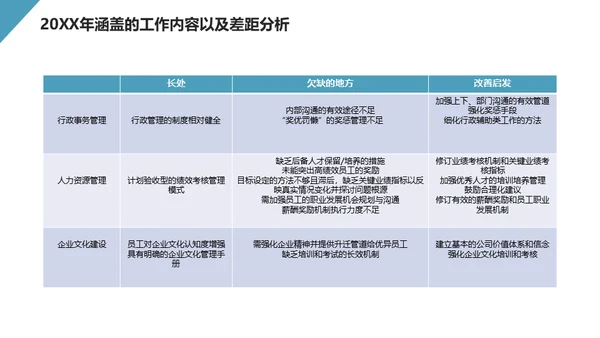 HR人事行政工作总结通用PPT模板