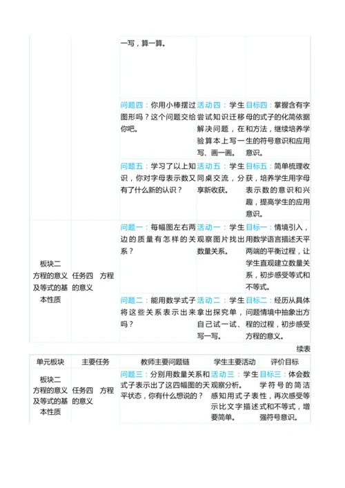 （大单元整体教学）第五单元 简易方程 单元分析（表格式）教学设计 人教版 五年级上册数学
