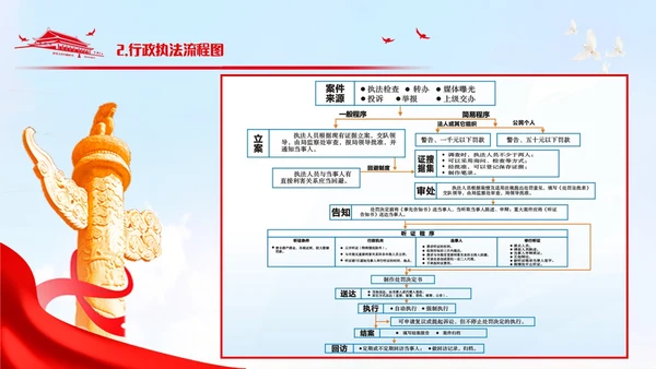 简约风党政元素红色简约行政执法培训PPT模板