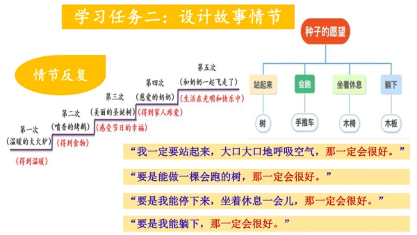 三上第三单元《我来编童话》