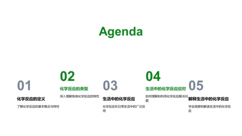 化学反应实际解析PPT模板