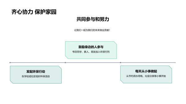 环保教育讲座PPT模板