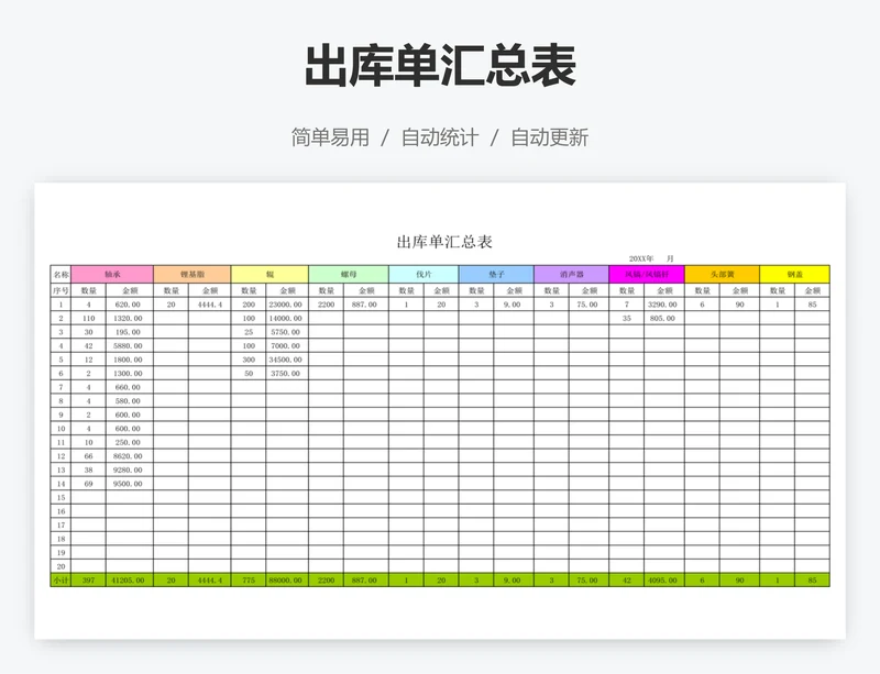 出库单汇总表