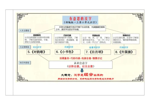 【新教材】统编版语文一上第六单元 整体教学设计