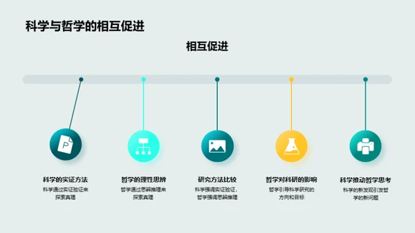 哲学科学的融合研究