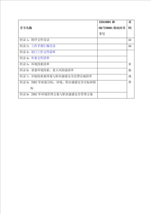 某地产物业管理手册