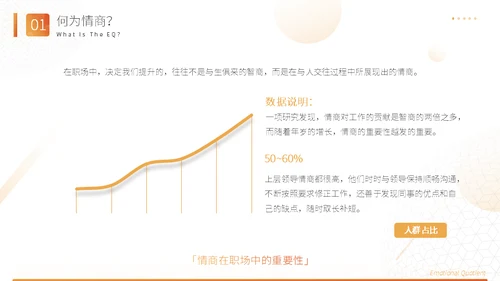 高能情商企业管理通用PPT课件