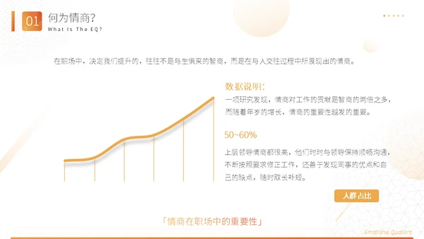 高能情商企业管理通用PPT课件