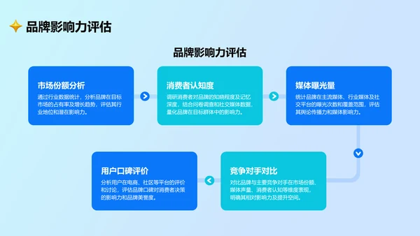 蓝色卡通风通用行业营销路演方案PPT主题