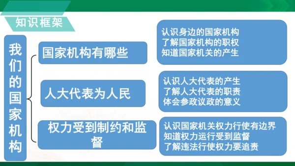 道法6上3单知识框架+知识梳理+习题训练