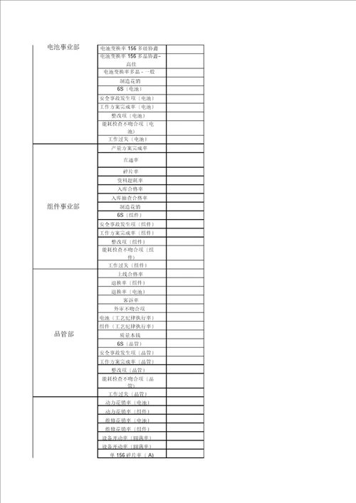 光伏行业绩效考核明细表