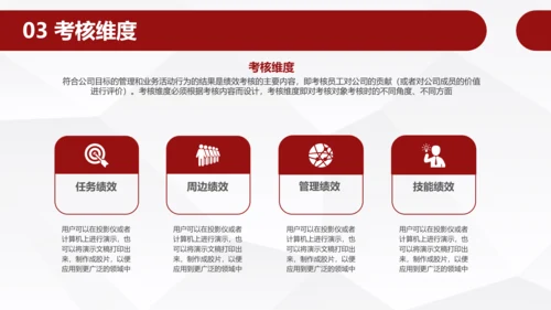 员工团队绩效考核管理PPT模板