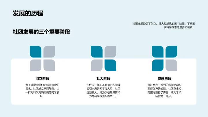 科学社团简介报告PPT模板