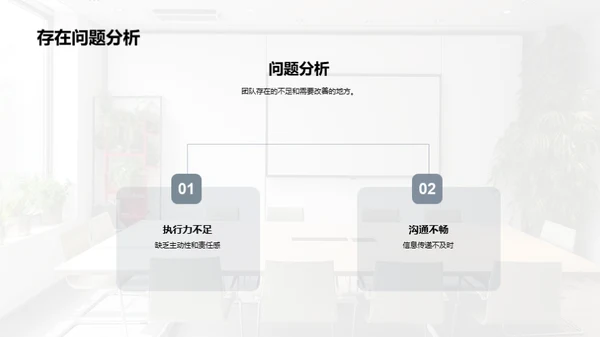 团队工作透视