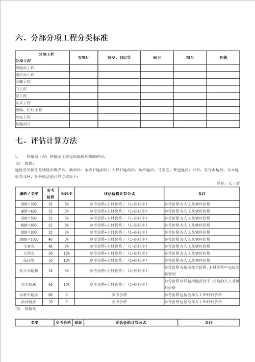 湖南省房屋室内装饰装修估价指导意见