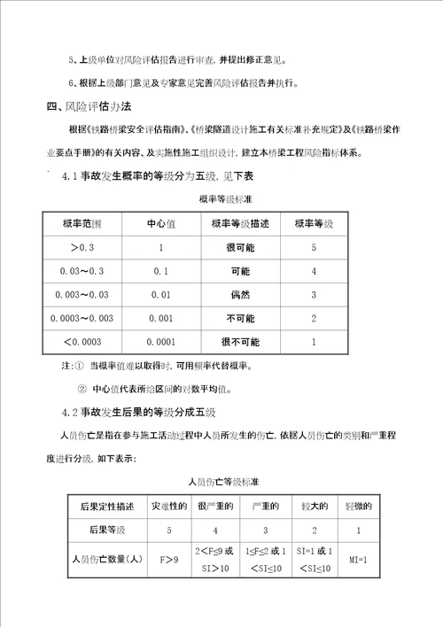 铁路特大桥风险评估及专项安全方案