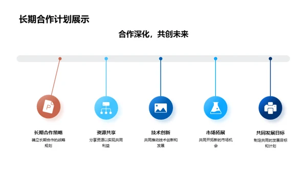 携手社区：XX汽车的发展共赢