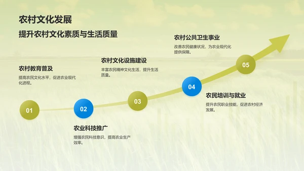 蓝色摄影风教育兴农PPT模板