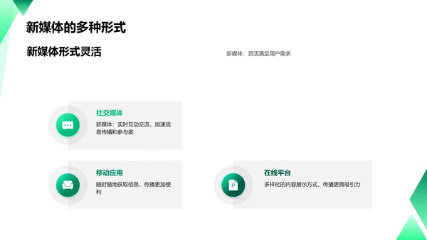 新媒体时代的信息传播