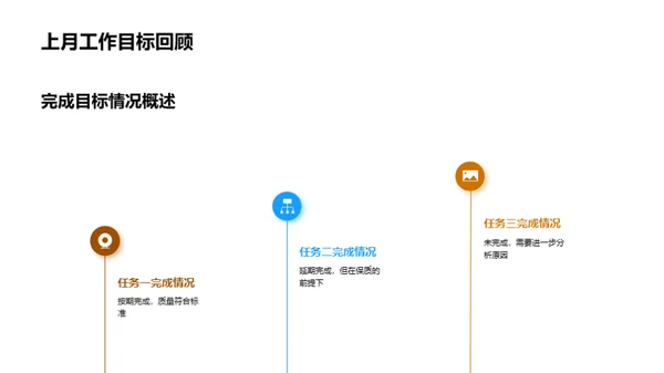 农业团队绩效与规划