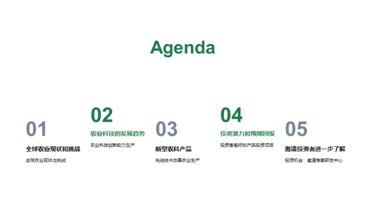 科技农业，投资新机遇