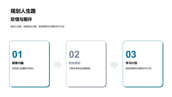 初三学习生涯攻略