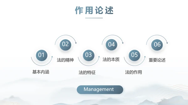 蓝色中国风道德与法治总结PPT
