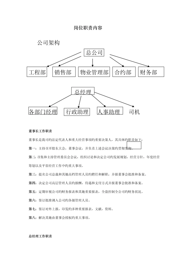 房地产公司岗位基本职责内容.docx