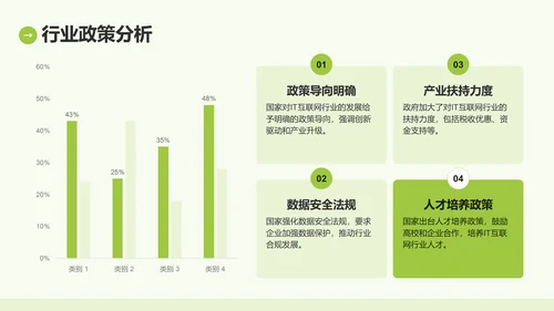 绿色商务风IT互联网季度汇报PPT模板