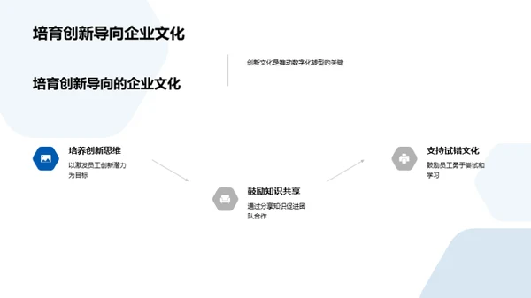 文化驱动的数字化转型