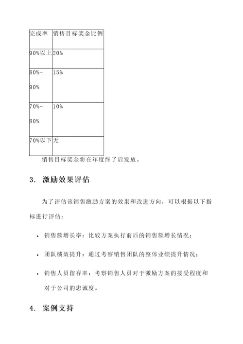 申请销售激励方案