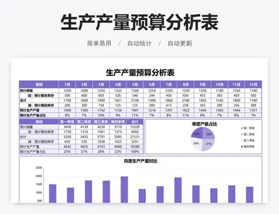 生产产量预算分析表