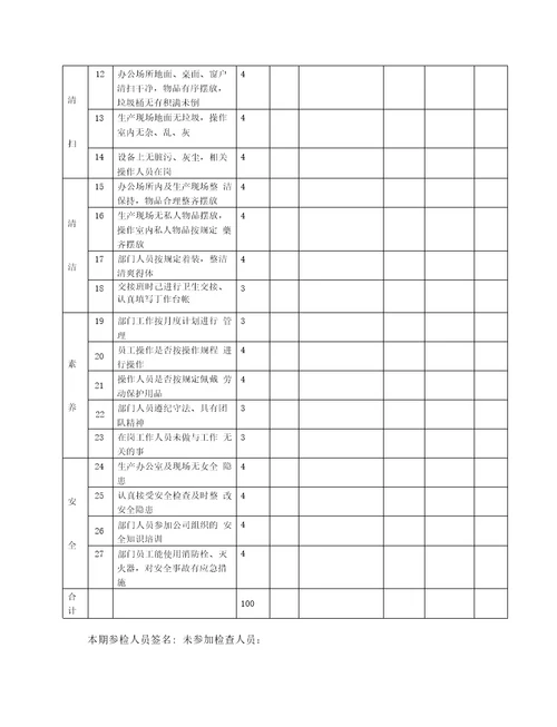 矿业有限公司6S管理推行计划