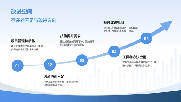 蓝色商务风实践报告PPT模板