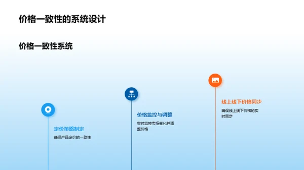 汽车营销新战略