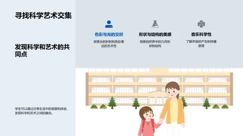 科艺相融教学法PPT模板