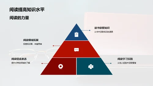 阅读的力量与魅力