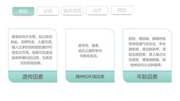 高血压知识宣传PPT模板