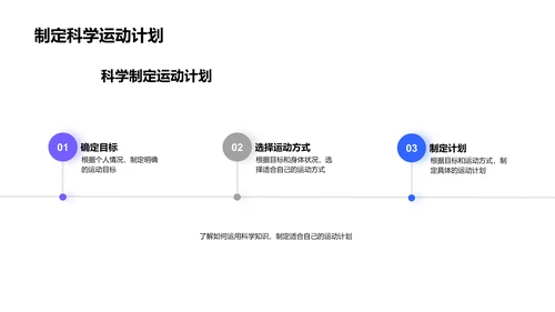 运动与科学交融PPT模板