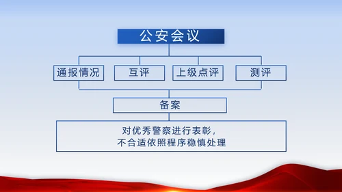 蓝色大气执法为民公正廉洁公安警察动态PPT