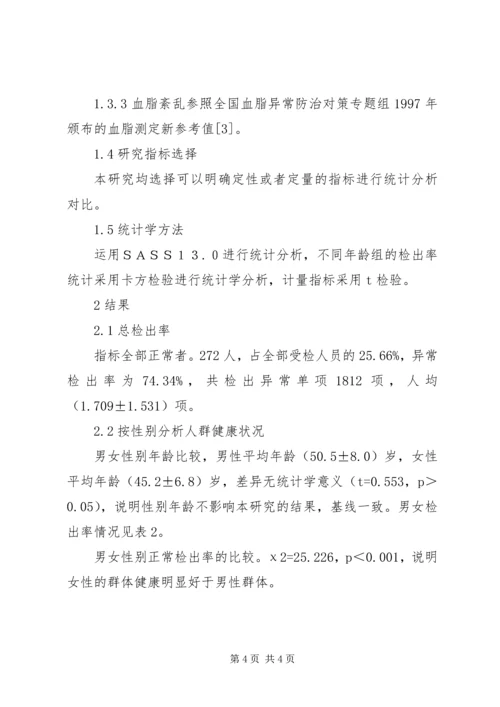 反应群体健康状况的指标是XX市公务员群体健康状况分析.docx