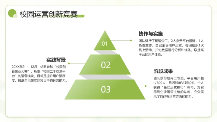 绿色小清新通用版大学生职业生涯发展展示职业生涯规划(运营方向)PPT