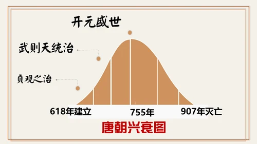 第3课 开元盛世 课件