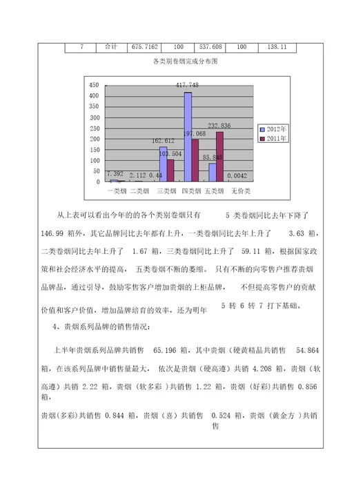 卷烟区域营销部客户经理半工作总结