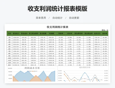 收支利润统计报表模版