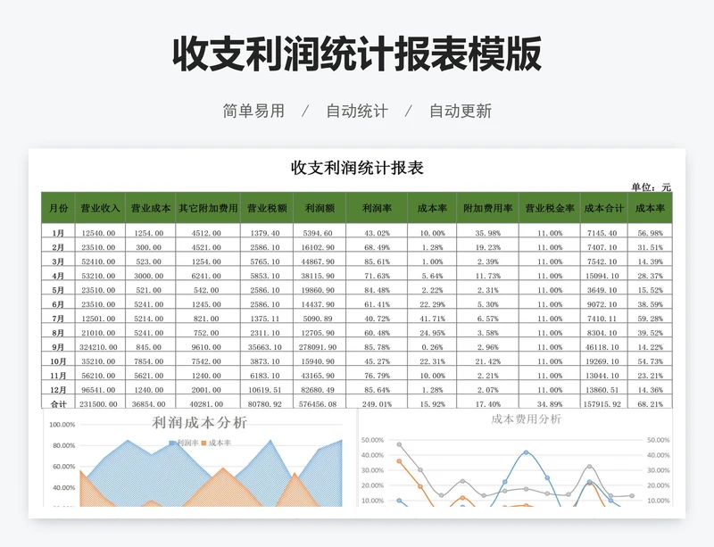 收支利润统计报表模版