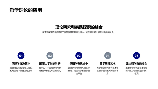 哲学开题答辩报告PPT模板