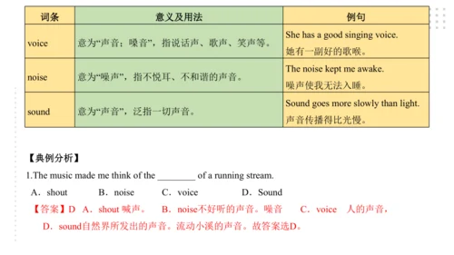 Module 10 On the radio 模块小结课件（57张PPT）