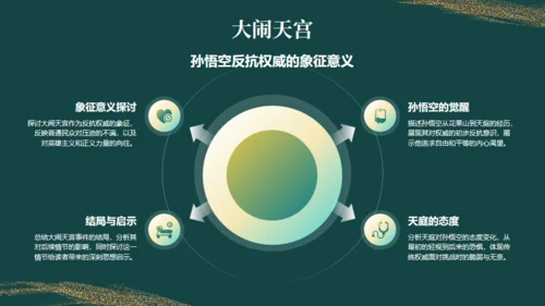 西游记读书分享通用PPT模板